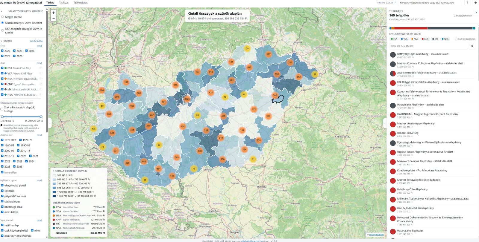Most bárki megnézheti, mely civil szervezetek kapták az állami milliárdokat